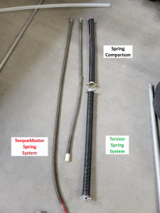 Spring Comparison